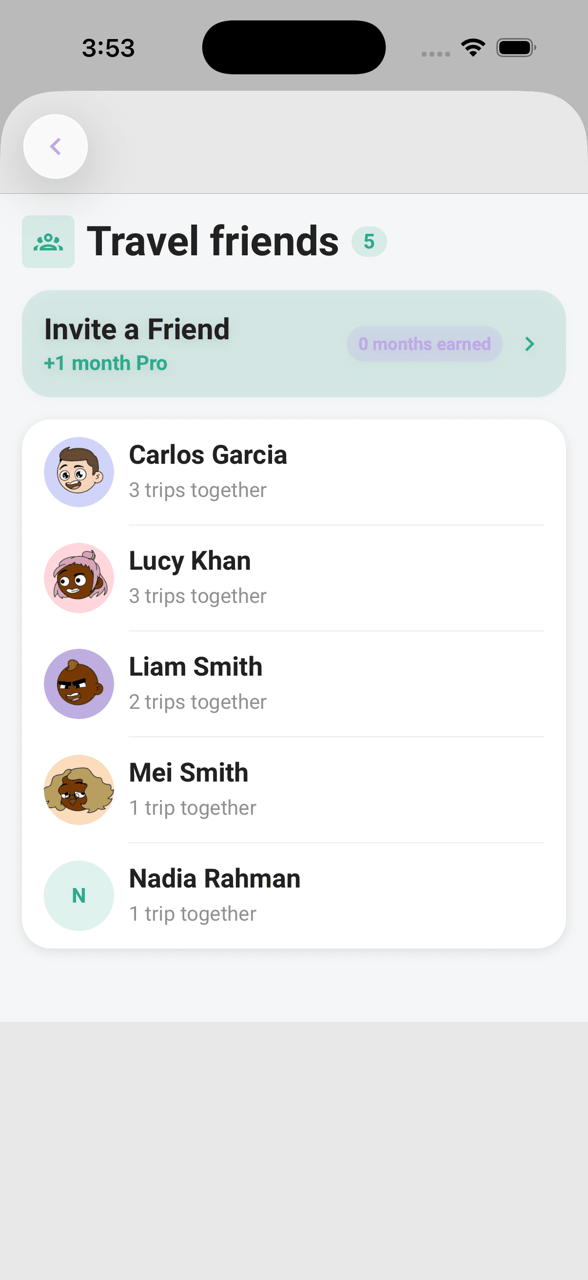 Travel friends, the crew you have completed trips with, and how many trips you shared