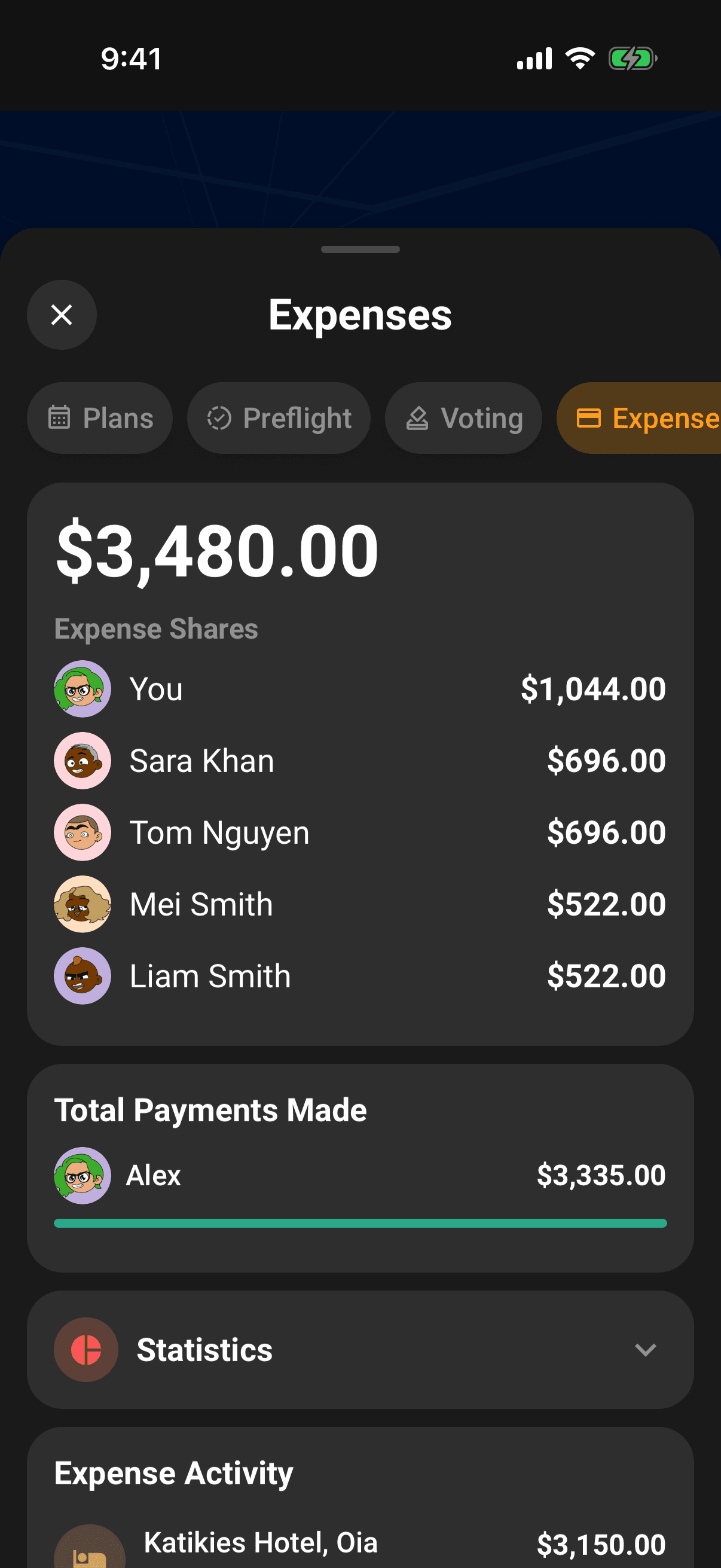 Expenses: the trip total, each person's share, statistics, and expense activity