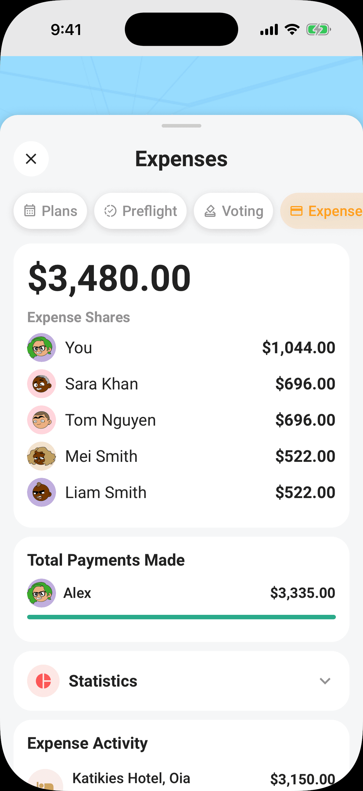 Expenses: the trip total, each person's share, statistics, and expense activity